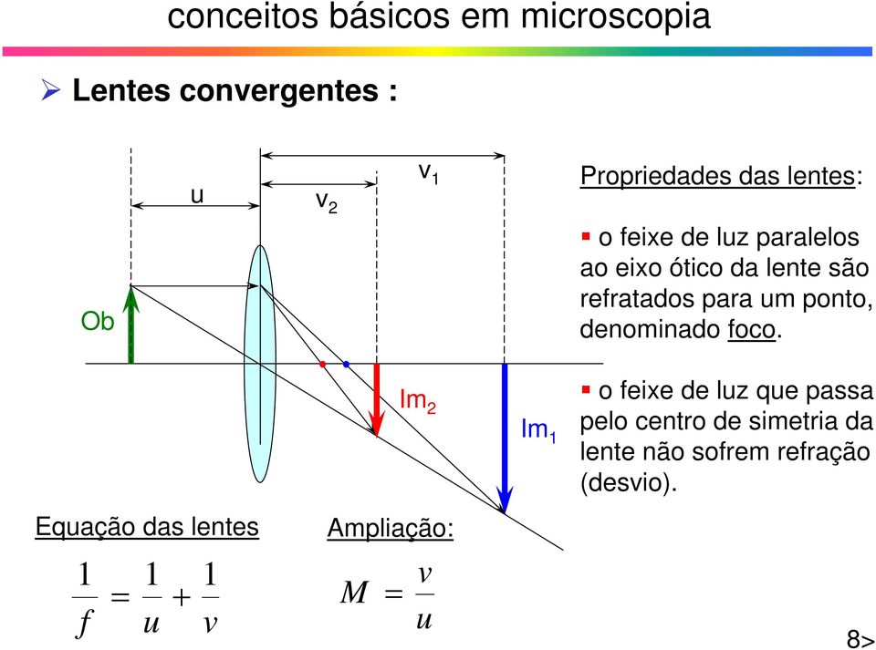 foco. Im 2 Im 1 o feixe de luz que passa pelo centro de simetria da lente não