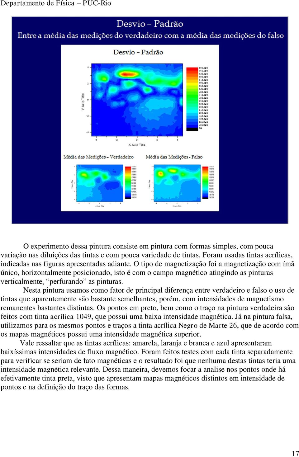 O tipo de magnetização foi a magnetização com ímã único, horizontalmente posicionado, isto é com o campo magnético atingindo as pinturas verticalmente, perfurando as pinturas.