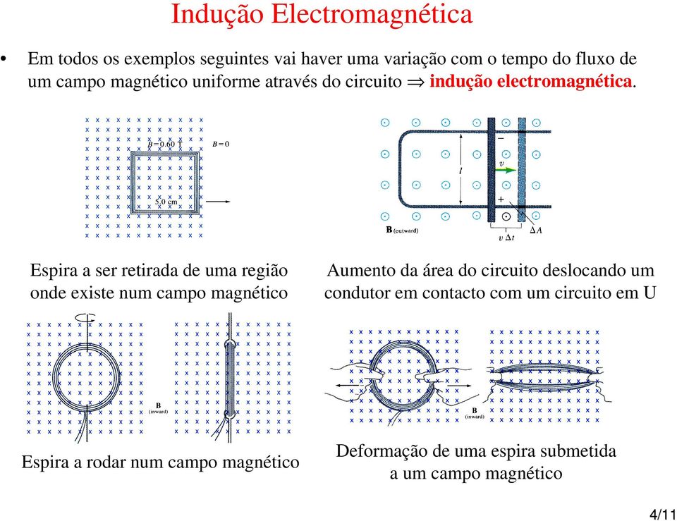 Espira a ser retirada de uma região onde existe num campo magnético Aumento da área do circuito