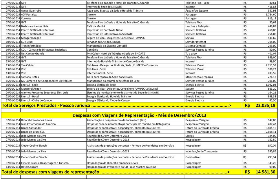 07/01/2014 ACF Pestalozzi Correio Postagem R$ 1.