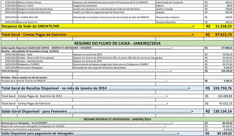 Sindical de Ponta Porã Auxílio com 50% do aluguel da Sede de Ponta Porã Aluguéis R$ 855,00 28/01/2014 R.