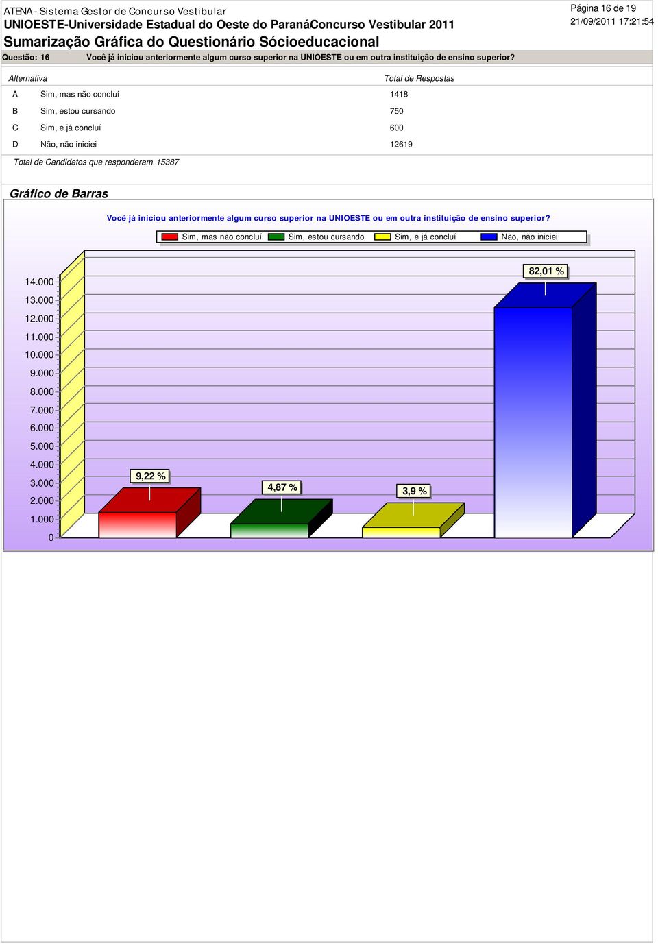 iniciei 12619 Você já iniciou anteriormente algum curso superior na UNIOESTE ou em outra instituição de ensino superior?