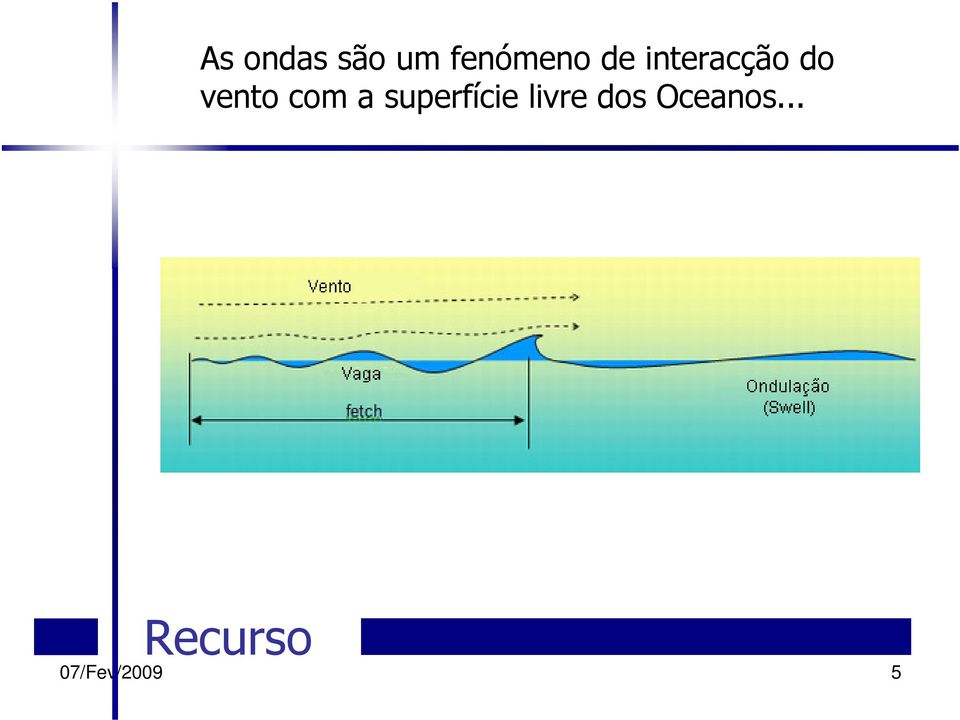 a superfície livre dos