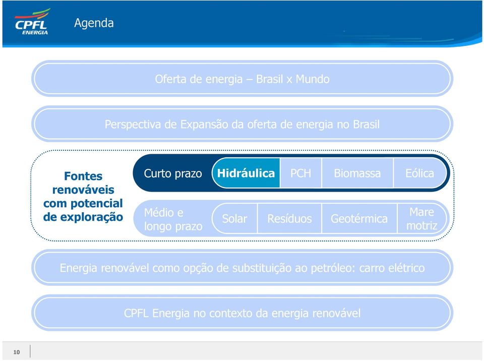 exploração Médio e longo prazo Solar Resíduos Geotérmica Mare motriz Energia renovável