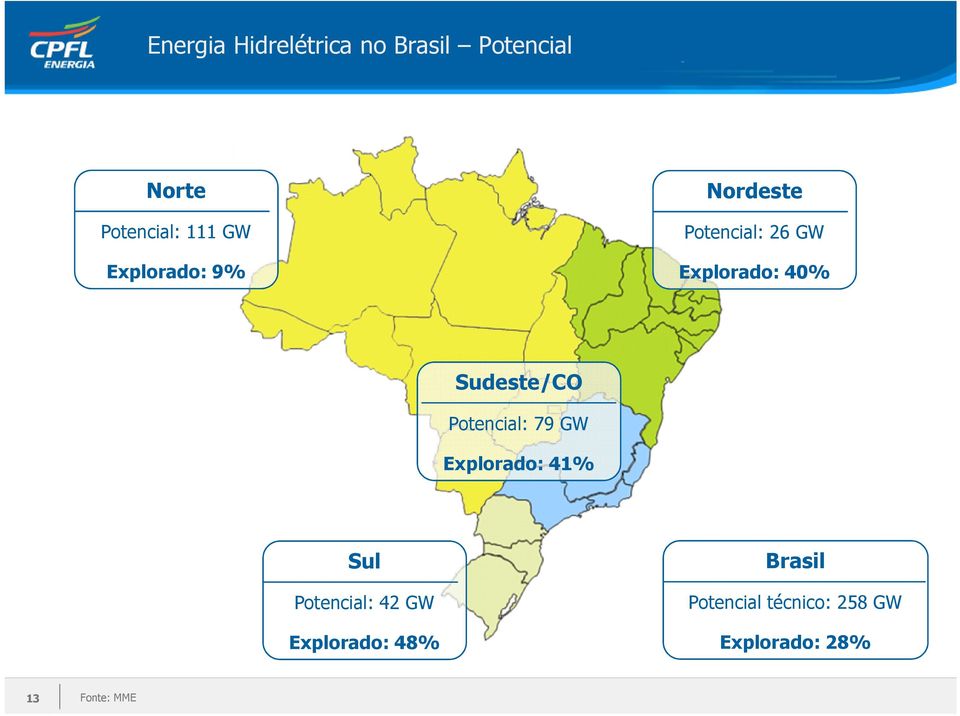 Sudeste/CO Potencial: 79 GW Explorado: 41% Sul Potencial: 42 GW