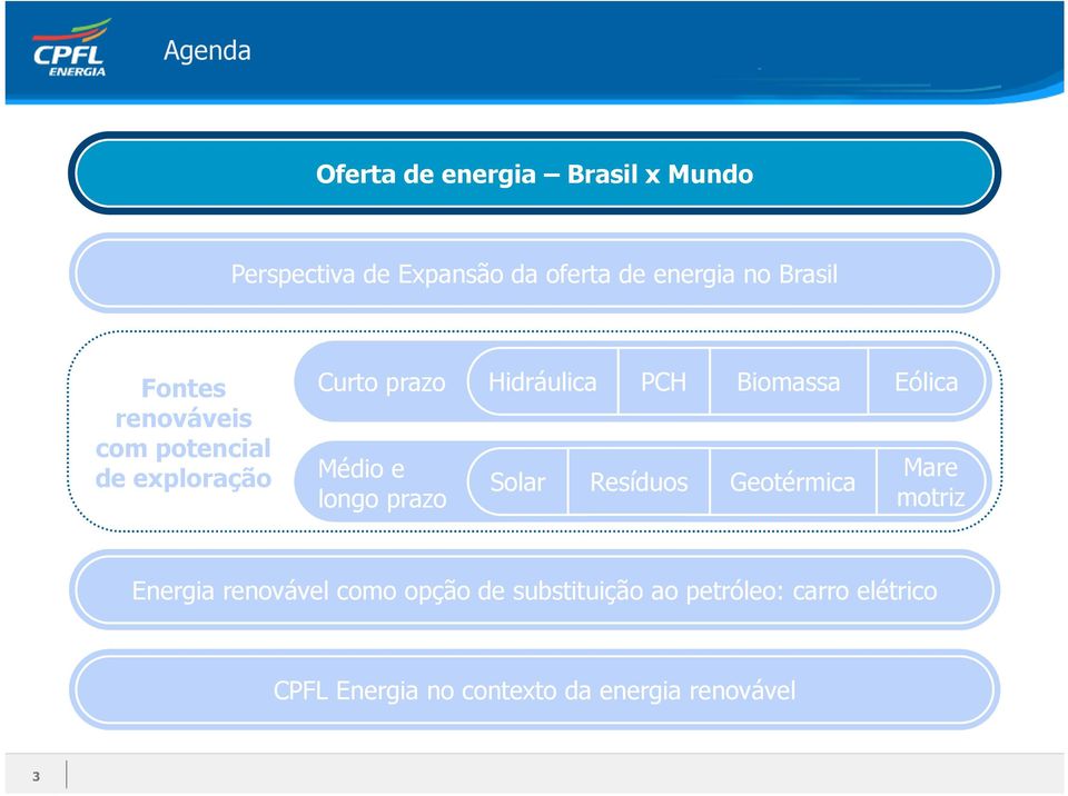 exploração Médio e longo prazo Solar Resíduos Geotérmica Mare motriz Energia renovável