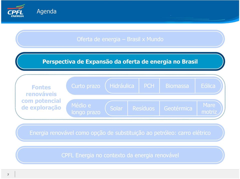 exploração Médio e longo prazo Solar Resíduos Geotérmica Mare motriz Energia renovável