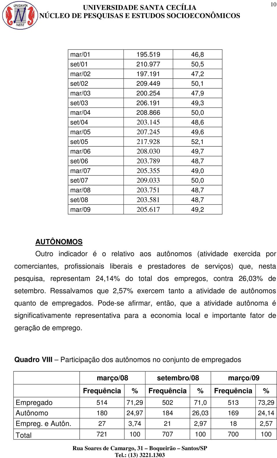 617 49,2 AUTÔNOMOS Outro indicador é o relativo aos autônomos (atividade exercida por comerciantes, profissionais liberais e prestadores de serviços) que, nesta pesquisa, representam 24,14% do total