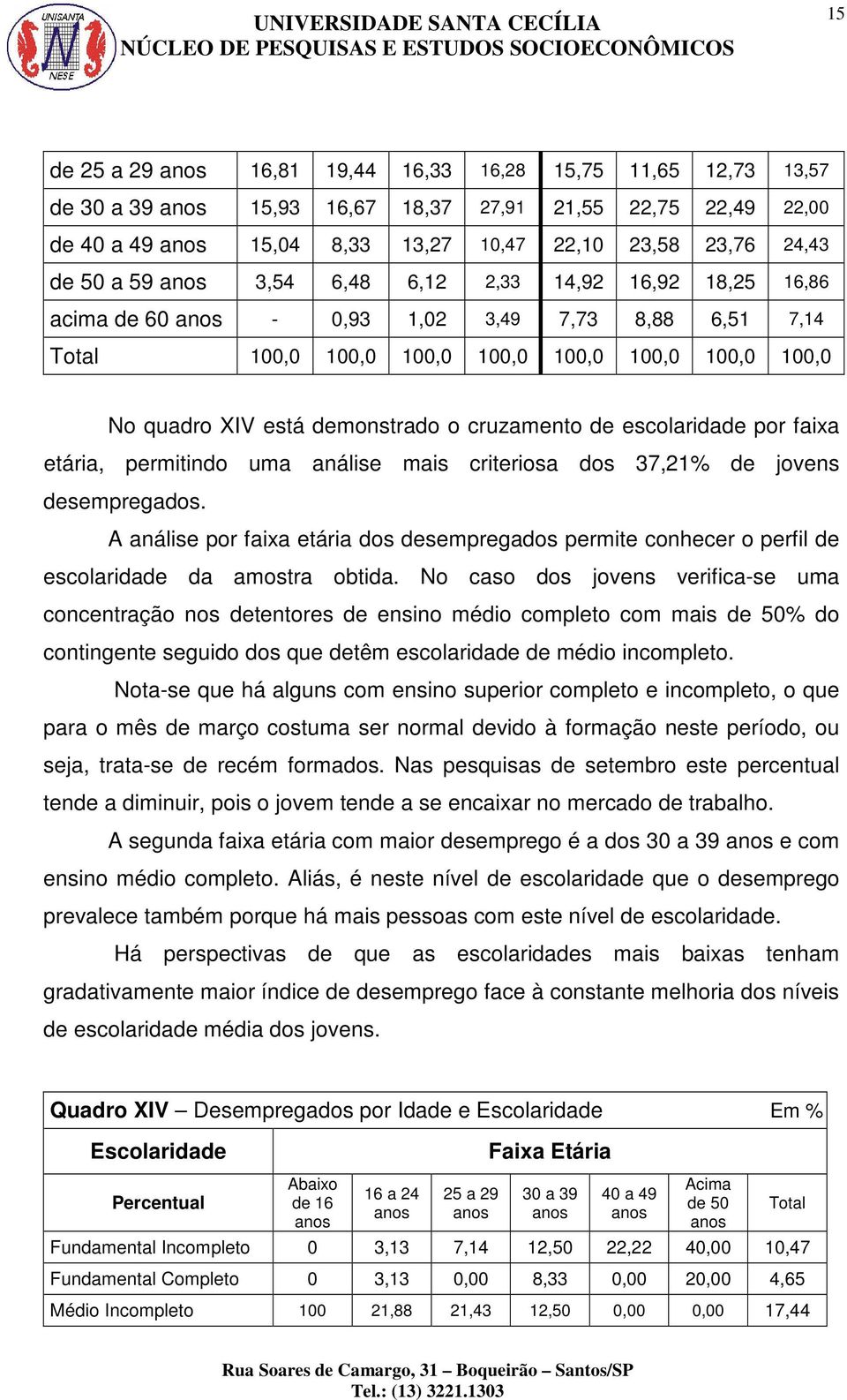 cruzamento de escolaridade por faixa etária, permitindo uma análise mais criteriosa dos 37,21% de jovens desempregados.