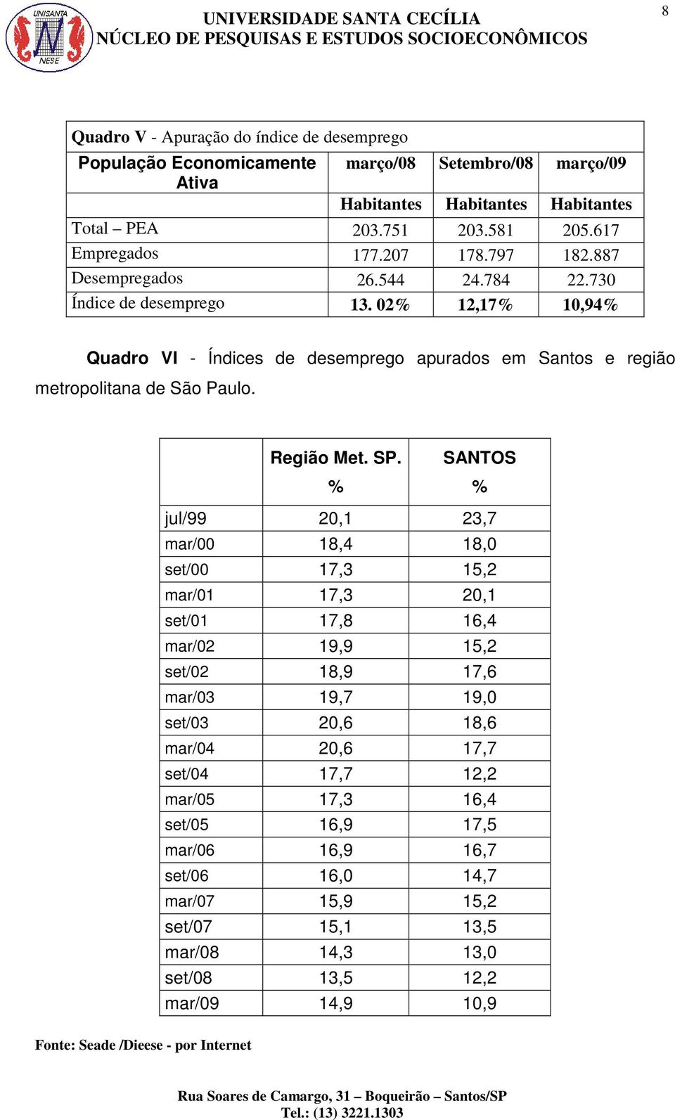 Fonte: Seade /Dieese - por Internet Região Met. SP.