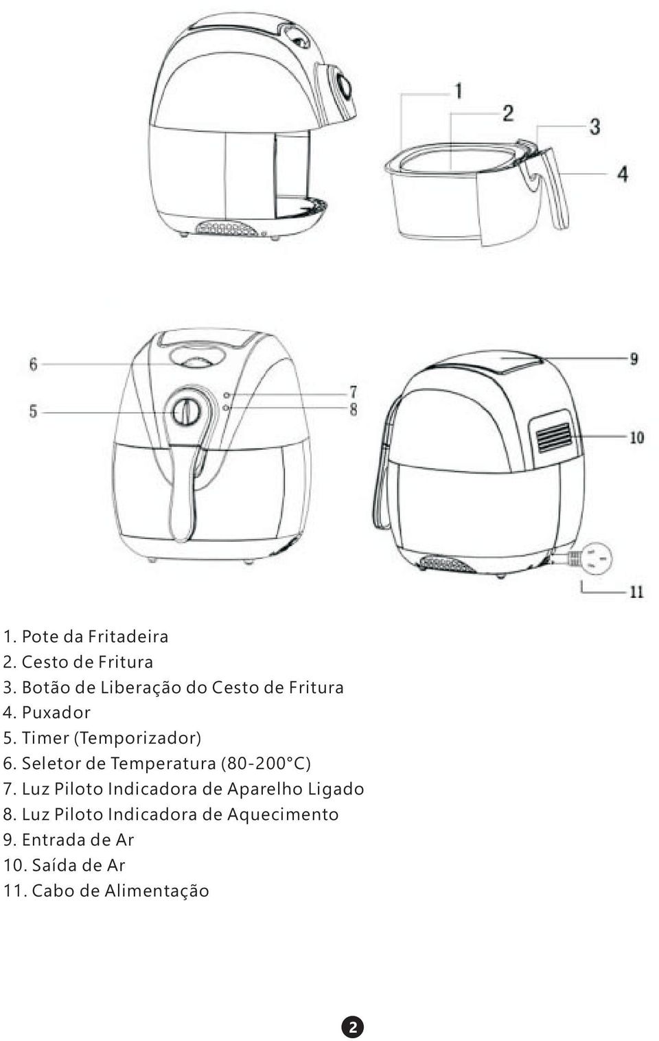 Timer (Temporizador) 6. Seletor de Temperatura (80-200 C) 7.