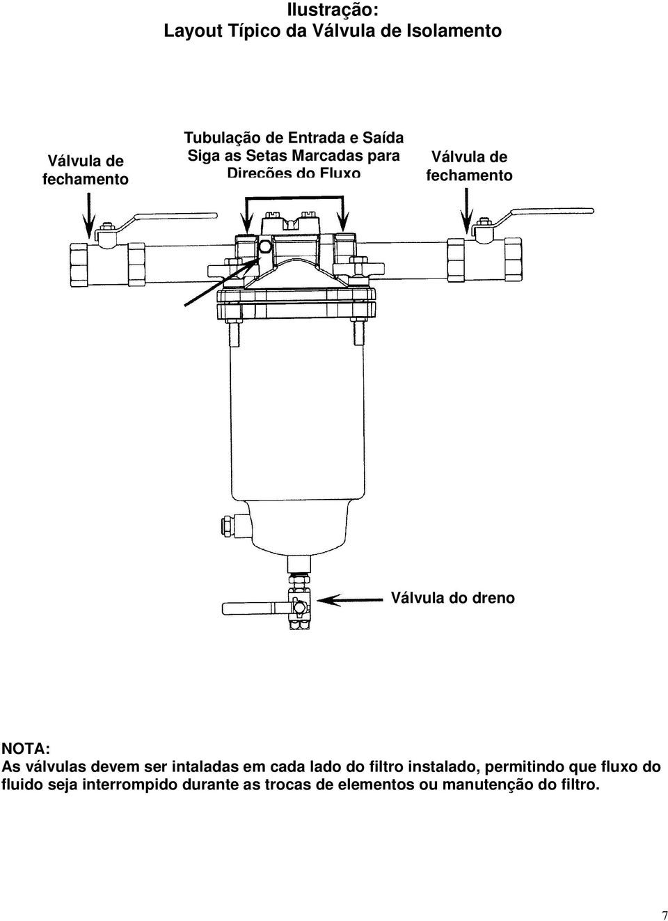 do dreno NOTA: As válvulas devem ser intaladas em cada lado do filtro instalado, permitindo