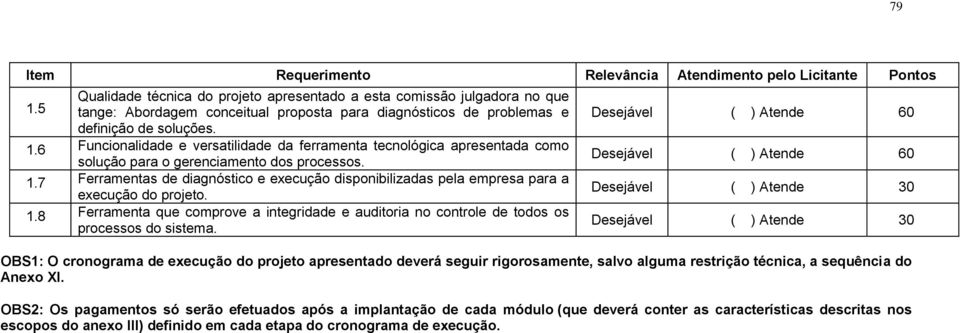 ( ) Atende 60 ( ) Atende 60 ( ) Atende 30 ( ) Atende 30 OBS1: O cronograma de execução do projeto apresentado deverá seguir rigorosamente, salvo alguma restrição técnica, a sequência do Anexo XI.