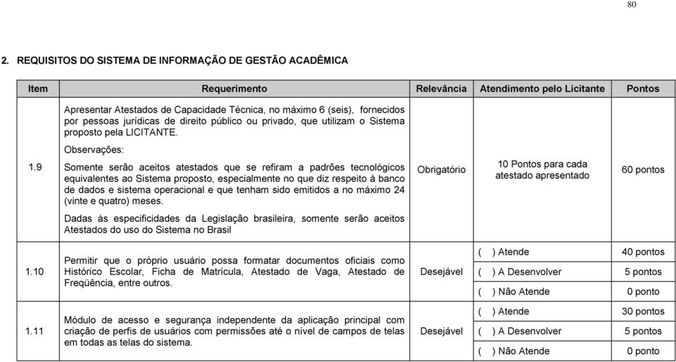 9 Observações: Somente serão aceitos atestados que se refiram a padrões tecnológicos equivalentes ao Sistema proposto, especialmente no que diz respeito à banco de dados e sistema operacional e que