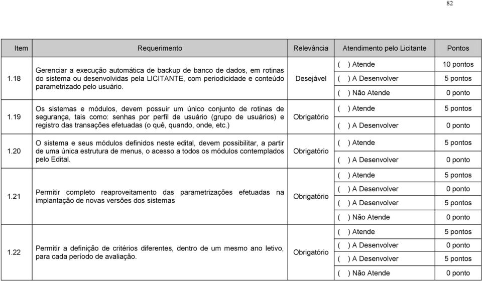 etc.) 1.20 O sistema e seus módulos definidos neste edital, devem possibilitar, a partir de uma única estrutura de menus, o acesso a todos os módulos contemplados pelo Edital. 1.21 Permitir completo reaproveitamento das parametrizações efetuadas na implantação de novas versões dos sistemas 1.