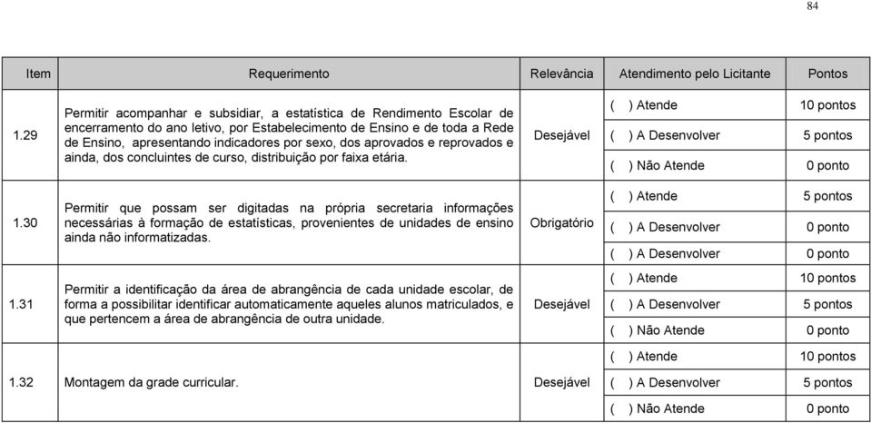 30 Permitir que possam ser digitadas na própria secretaria informações necessárias à formação de estatísticas, provenientes de unidades de ensino ainda não informatizadas. 1.