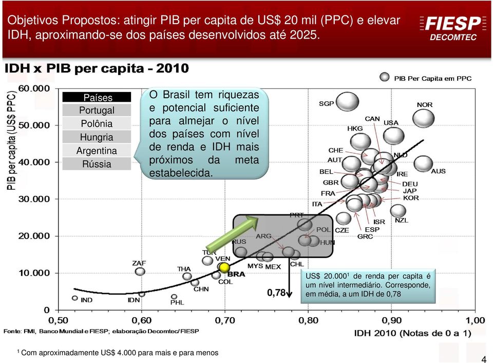 Países Portugal Polônia Hungria Argentina Rússia O Brasil tem riquezas e potencial suficiente para almejar o nível dos