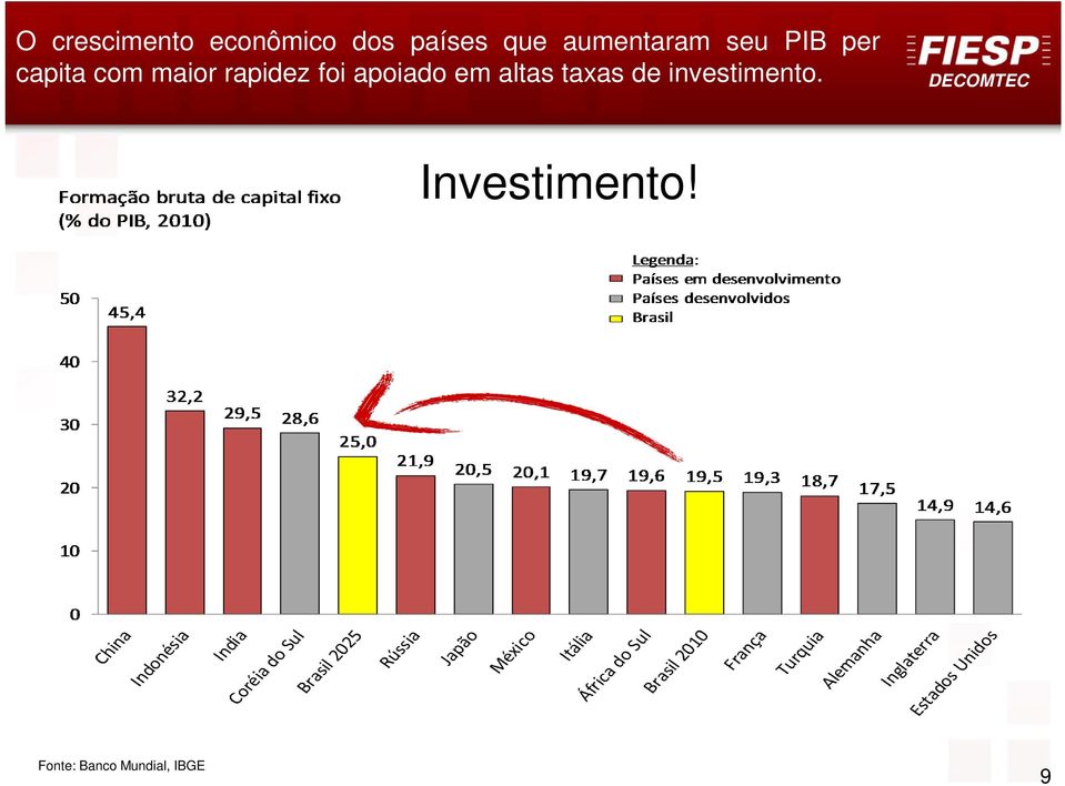 rapidez foi apoiado em altas taxas de