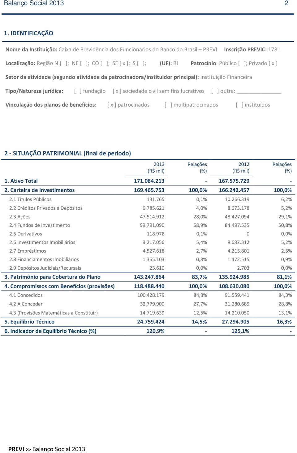 Patrocínio: Público [ ]; Privado [ x ] Setor da atividade (segundo atividade da patrocinadora/instituidor principal): Instituição Financeira Tipo/Natureza jurídica: [ ] fundação [ x ] sociedade civil