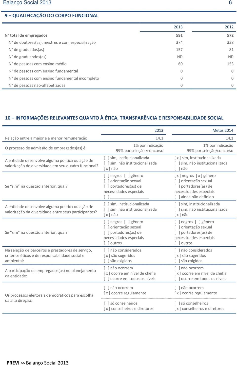 TRANSPARÊNCIA E RESPONSABILIDADE SOCIAL Metas 2014 Relação entre a maior e a menor remuneração 14,1 14,1 O processo de admissão de empregados(as) é: A entidade desenvolve alguma política ou ação de