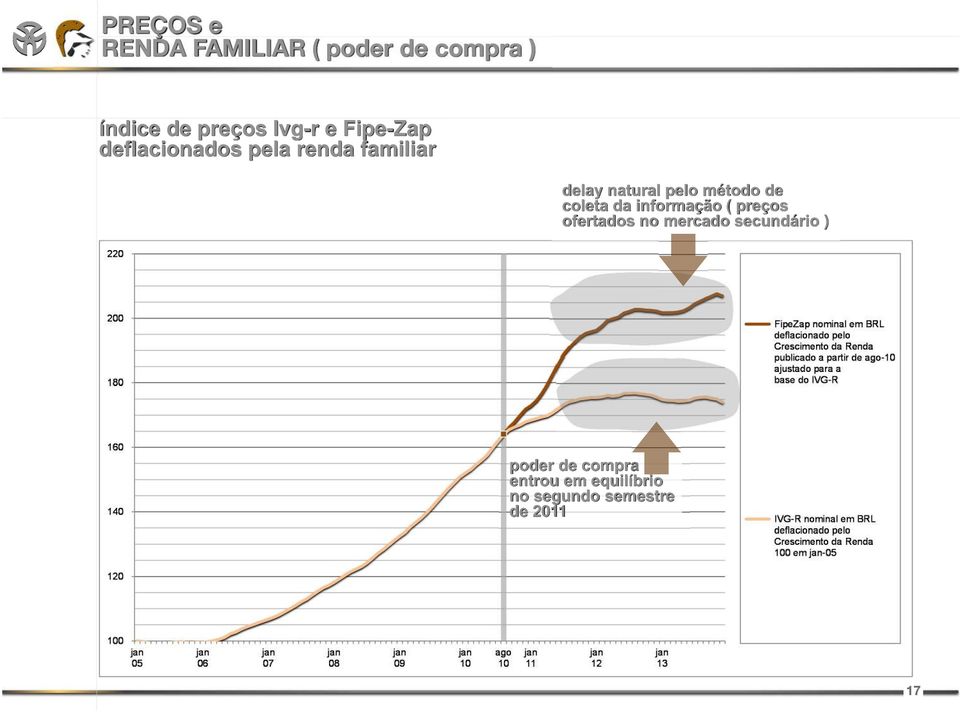 método de coleta da informação ( preços ofertados no mercado