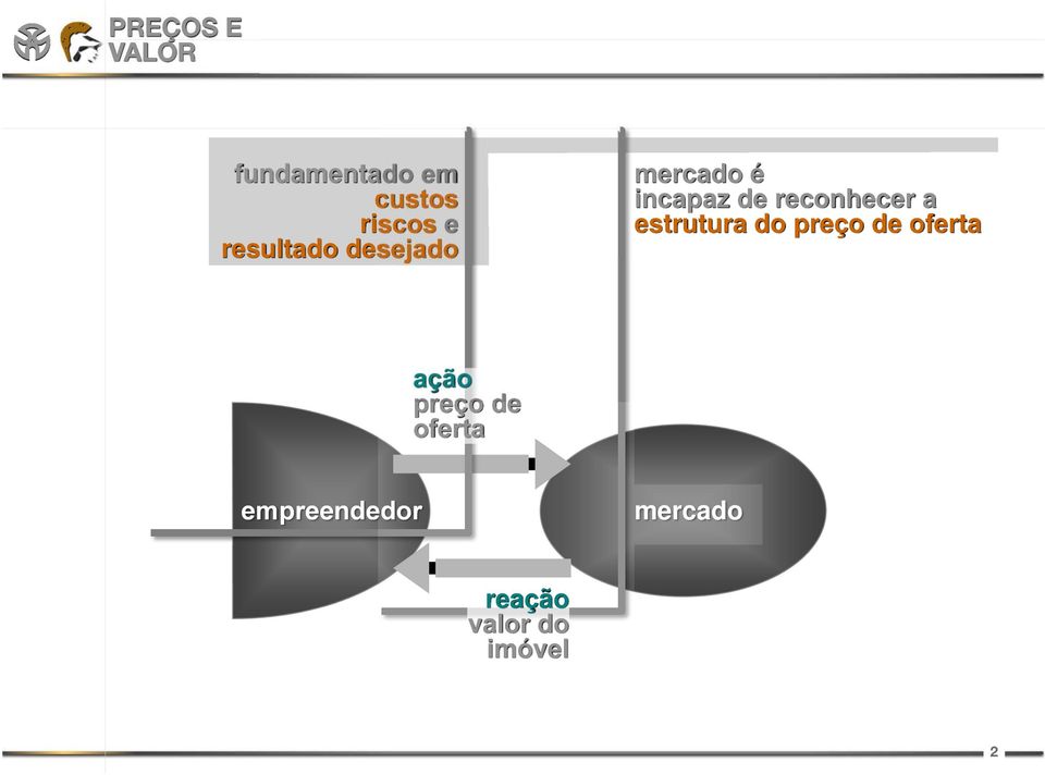 reconhecer a estrutura do preço de oferta ação