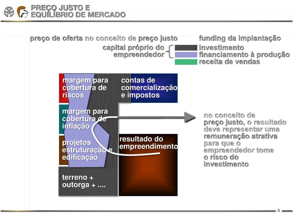 e edificação terreno + outorga +.