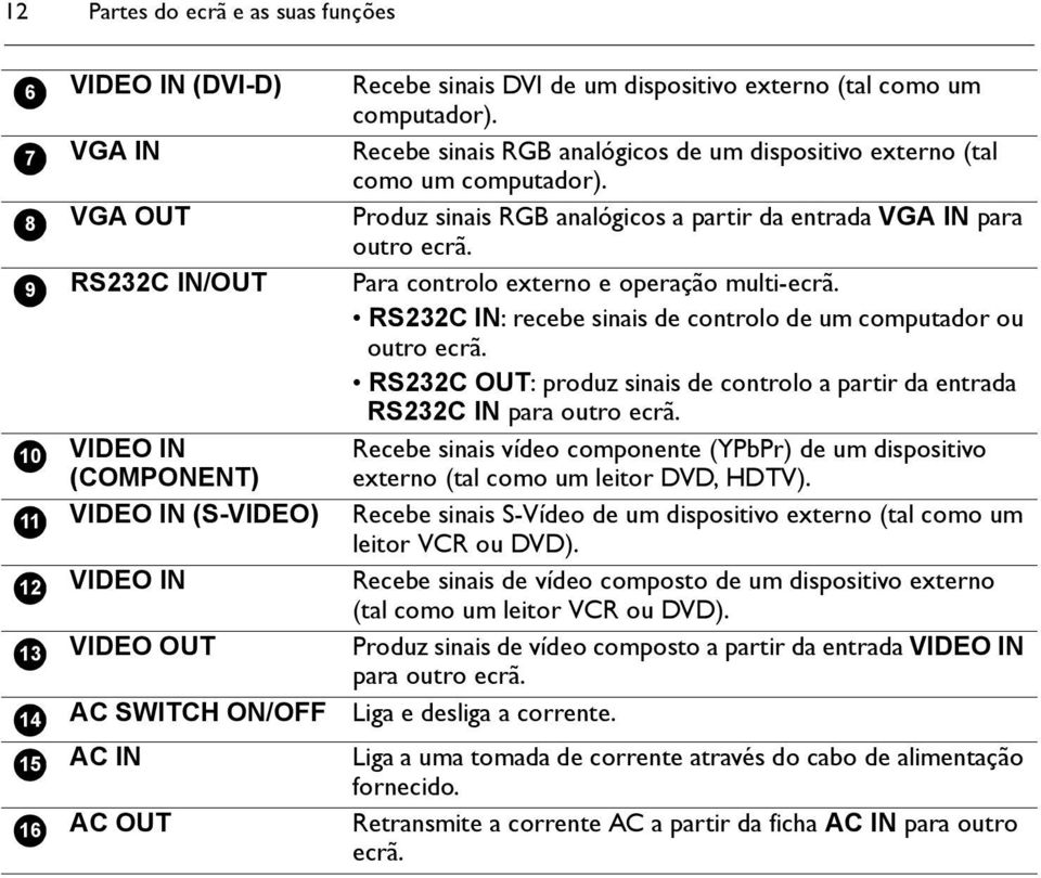 Produz sinais RGB analógicos a partir da entrada VGA IN para outro ecrã. Para controlo externo e operação multi-ecrã. RS232C IN: recebe sinais de controlo de um computador ou outro ecrã.