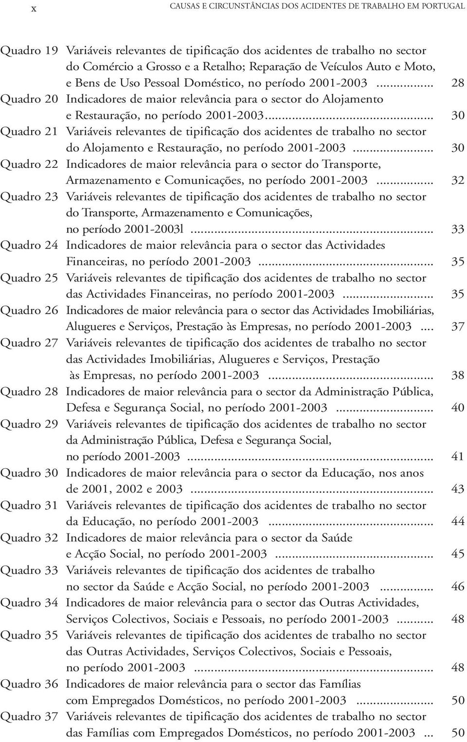 .. 30 Quadro 21 Variáveis relevantes de tipificação dos acidentes de trabalho no sector do Alojamento e Restauração, no período 2001-2003.