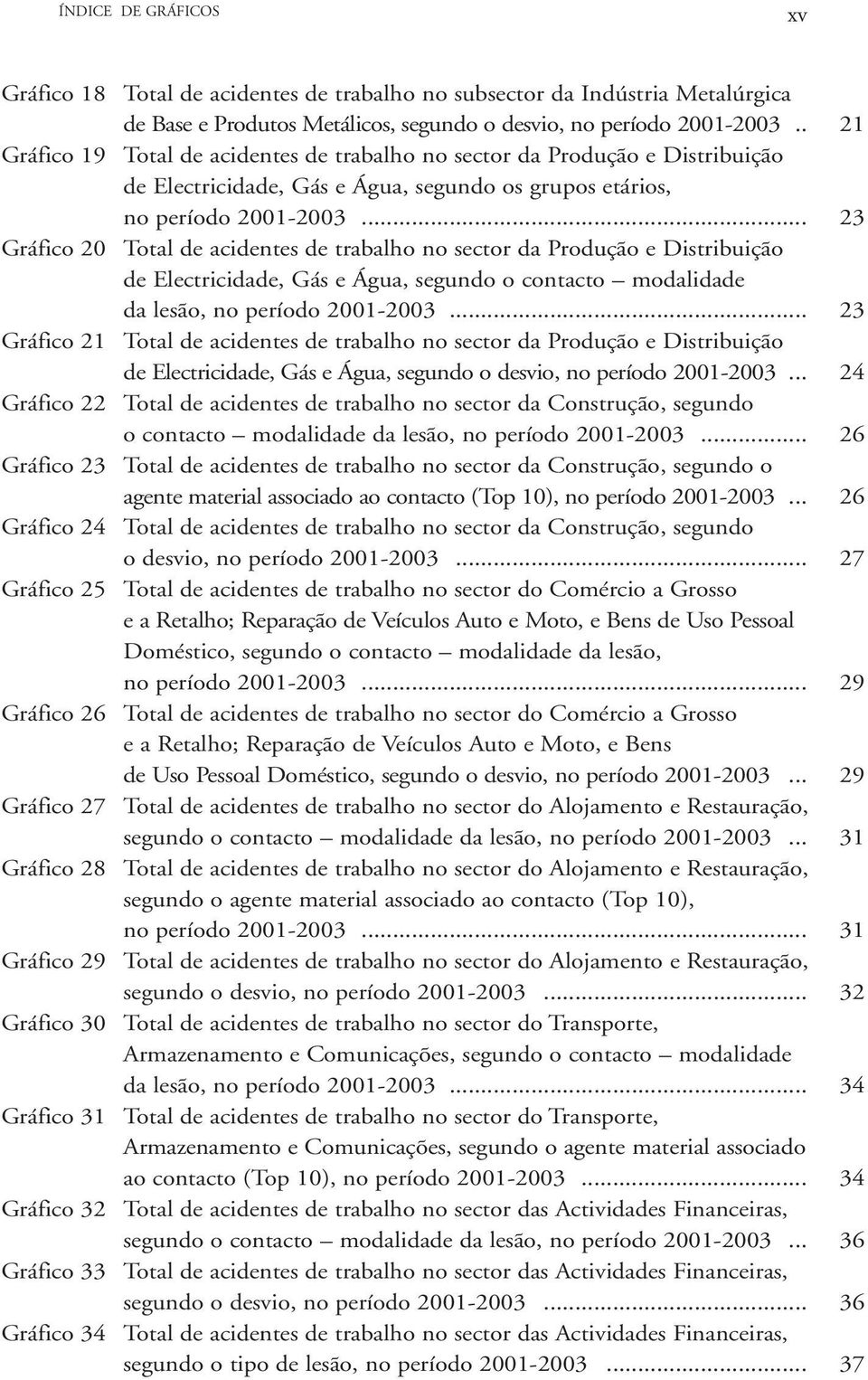 .. 23 Gráfico 20 Total de acidentes de trabalho no sector da Produção e Distribuição de Electricidade, Gás e Água, segundo o contacto modalidade da lesão, no período 2001-2003.