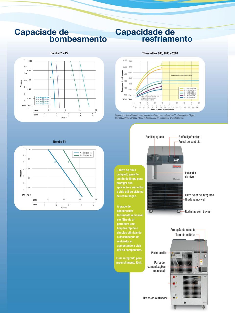 da temperatura apacidade de resfriamento com base em resfriadores com bombas P definidas para 0 gpm. Outras bombas e vazões afetarão o desempenho da capacidade de resfriamento.