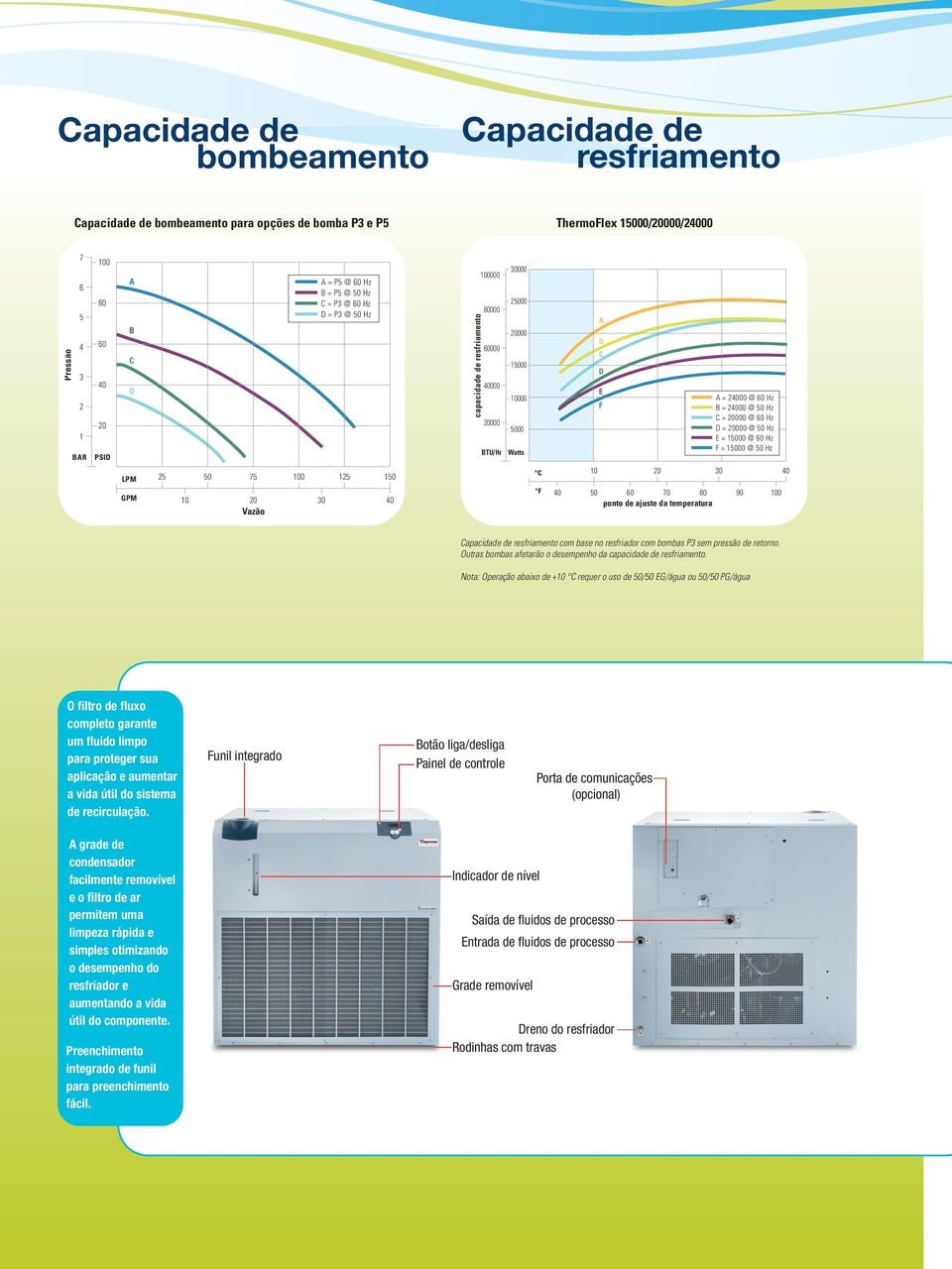 resfriador com bombas P sem pressão de retorno. Outras bombas afetarão o desempenho da capacidade de resfriamento.