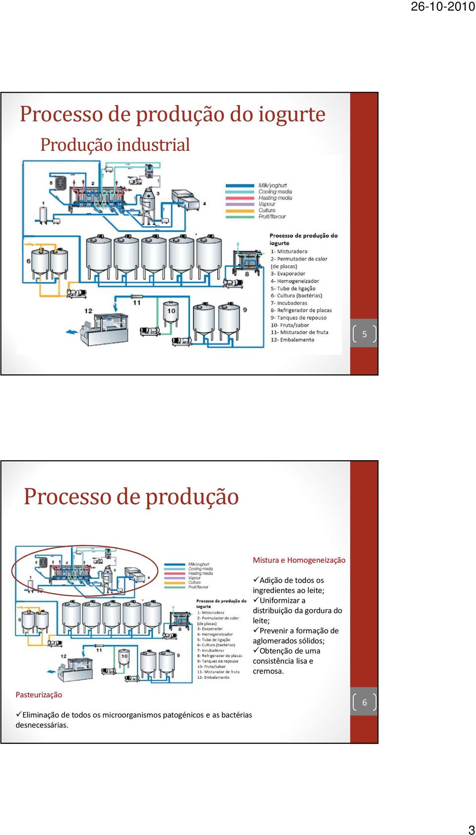 formação de aglomerados sólidos; Obtenção de uma consistência lisa e cremosa.