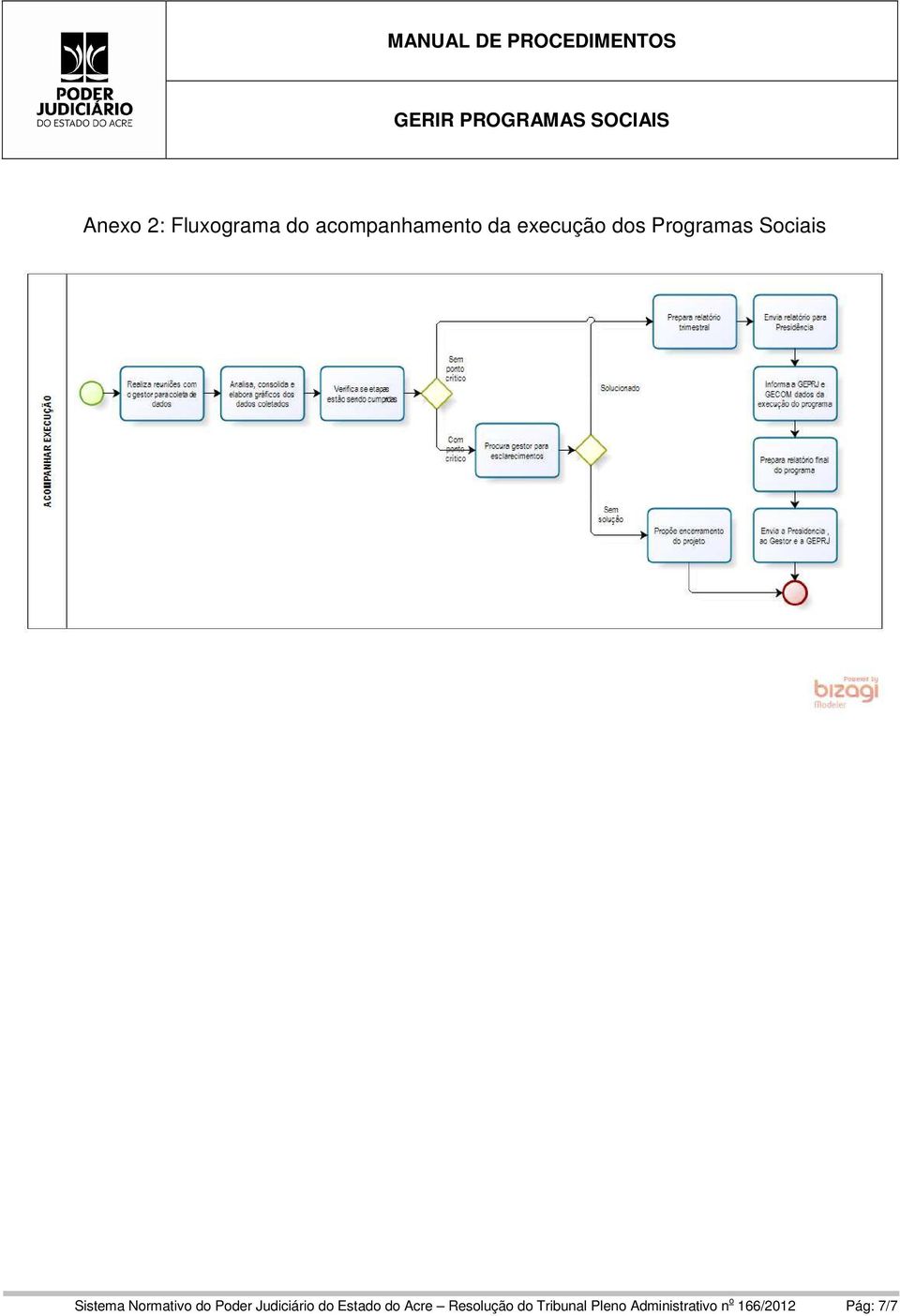 Normativo do Poder Judiciário do Estado do Acre