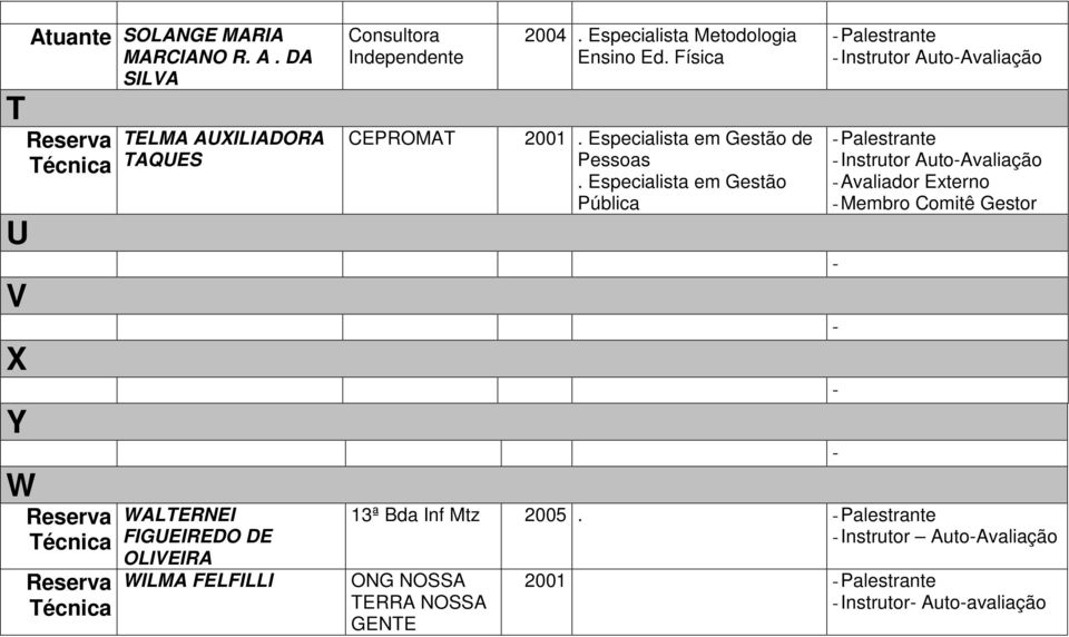 Consultora Independente CEPROMAT 2004. Especialista Metodologia Ensino Ed. Física 2001.