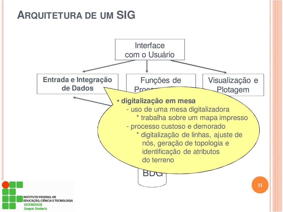 custoso e demorado * digitalização de linhas, ajuste de