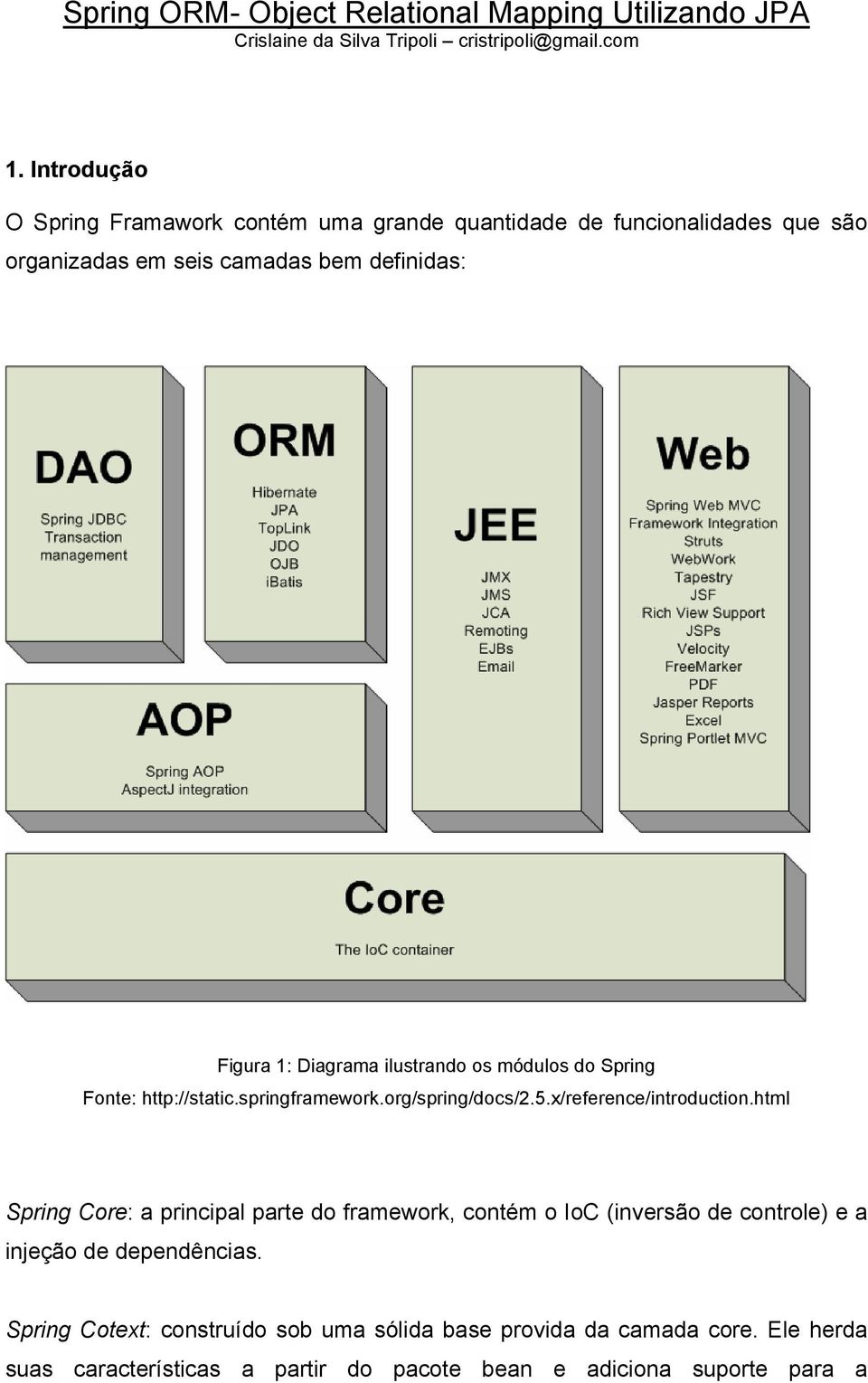 ilustrando os módulos do Spring Fonte: http://static.springframework.org/spring/docs/2.5.x/reference/introduction.