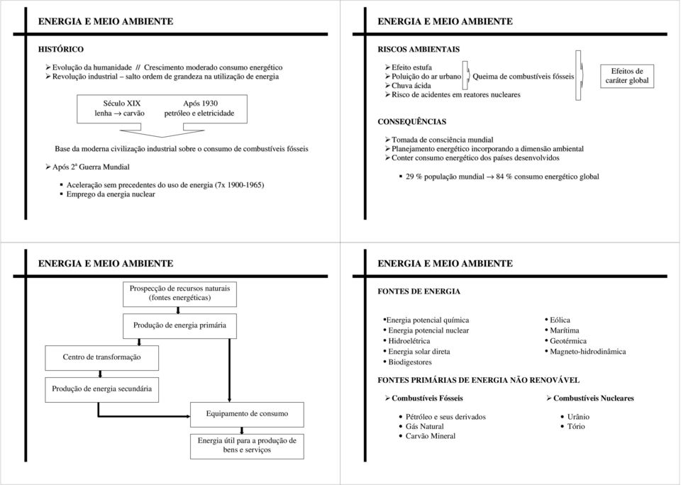 nuclear RISCOS AMBIETAIS Efeito estufa Poluição do ar urbano Queima de combustíveis fósseis Chuva ácida Risco de acidentes em reatores nucleares COSEQUÊCIAS Tomada de consciência mundial Planejamento