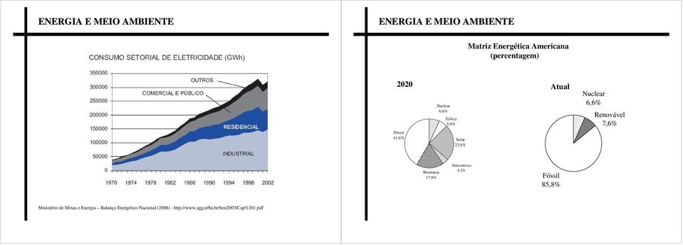 17,9% Hidroelétrica 4.