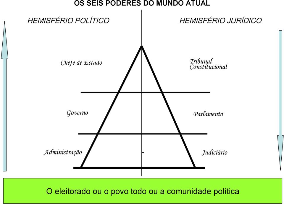 Constitucional Governo Parlamento Administração