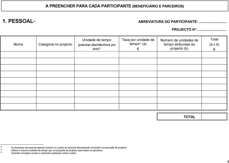 tempo atribuídas ao projecto (b) Total (a x b) 12 13 14 As despesas de pessoal apenas incluem os custos do pessoal directamente envolvido