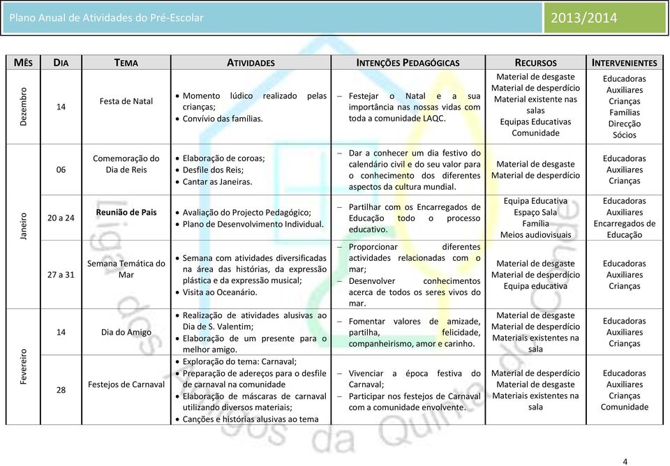 coroas; Desfile dos Reis; Cantar as Janeiras. Avaliação do Projecto Pedagógico; Plano de Desenvolvimento Individual.