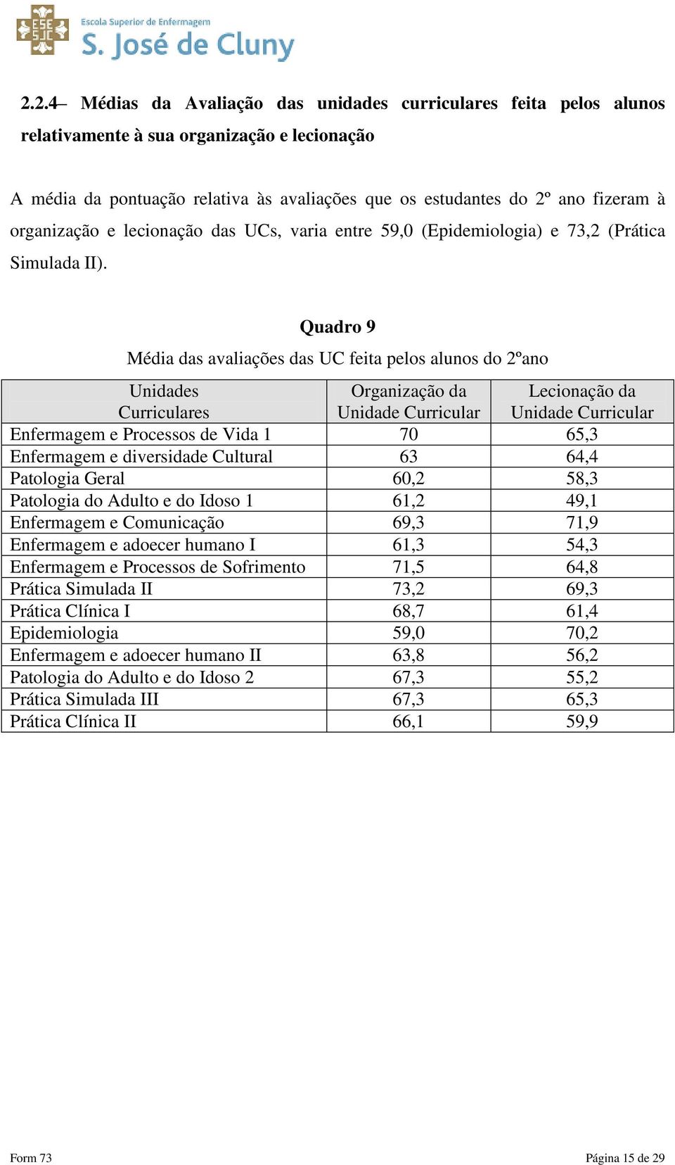 Quadro 9 Média das avaliações das UC feita pelos alunos do 2ºano Unidades Curriculares Organização da Unidade Curricular Lecionação da Unidade Curricular Enfermagem e Processos de Vida 1 70 65,3