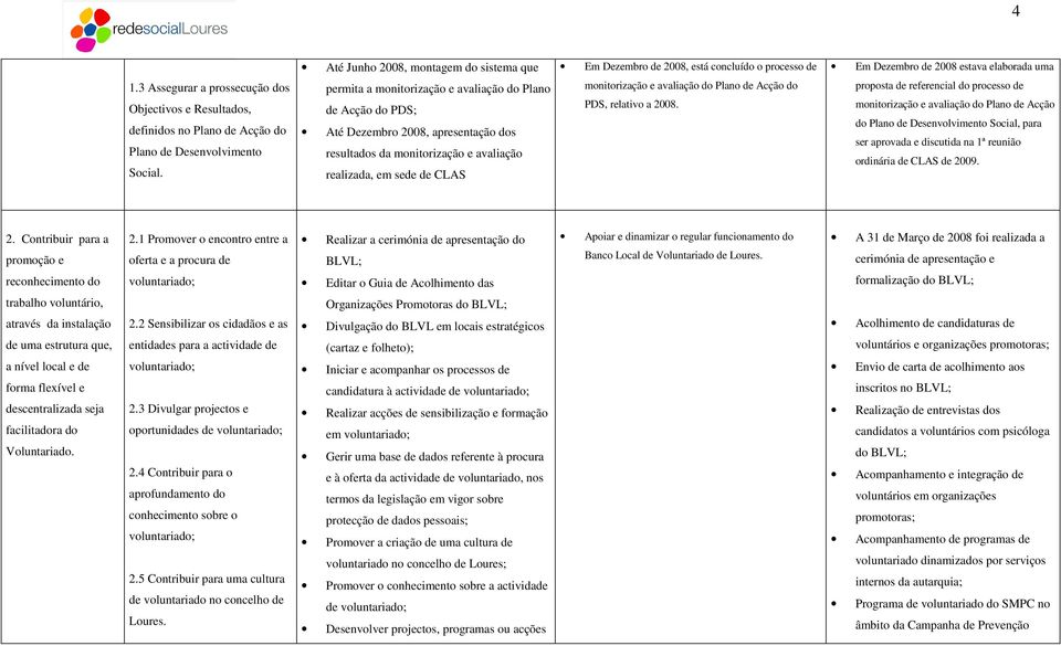 permita a monitorização e avaliação do Plano de Acção do PDS; Até Dezembro 2008, apresentação dos resultados da monitorização e avaliação realizada, em sede de CLAS monitorização e avaliação do Plano