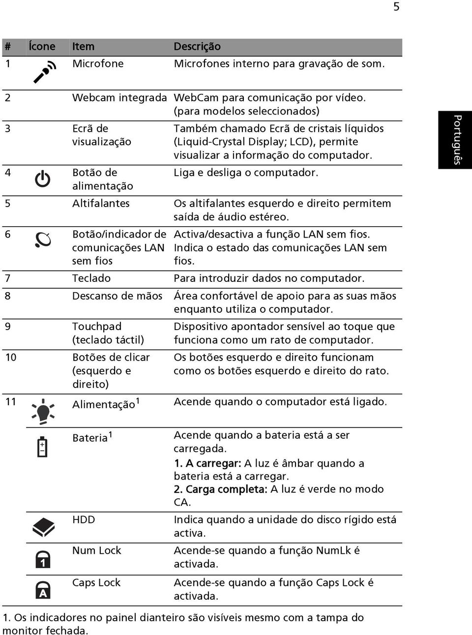 4 Botão de Liga e desliga o computador. alimentação 5 Altifalantes Os altifalantes esquerdo e direito permitem saída de áudio estéreo.