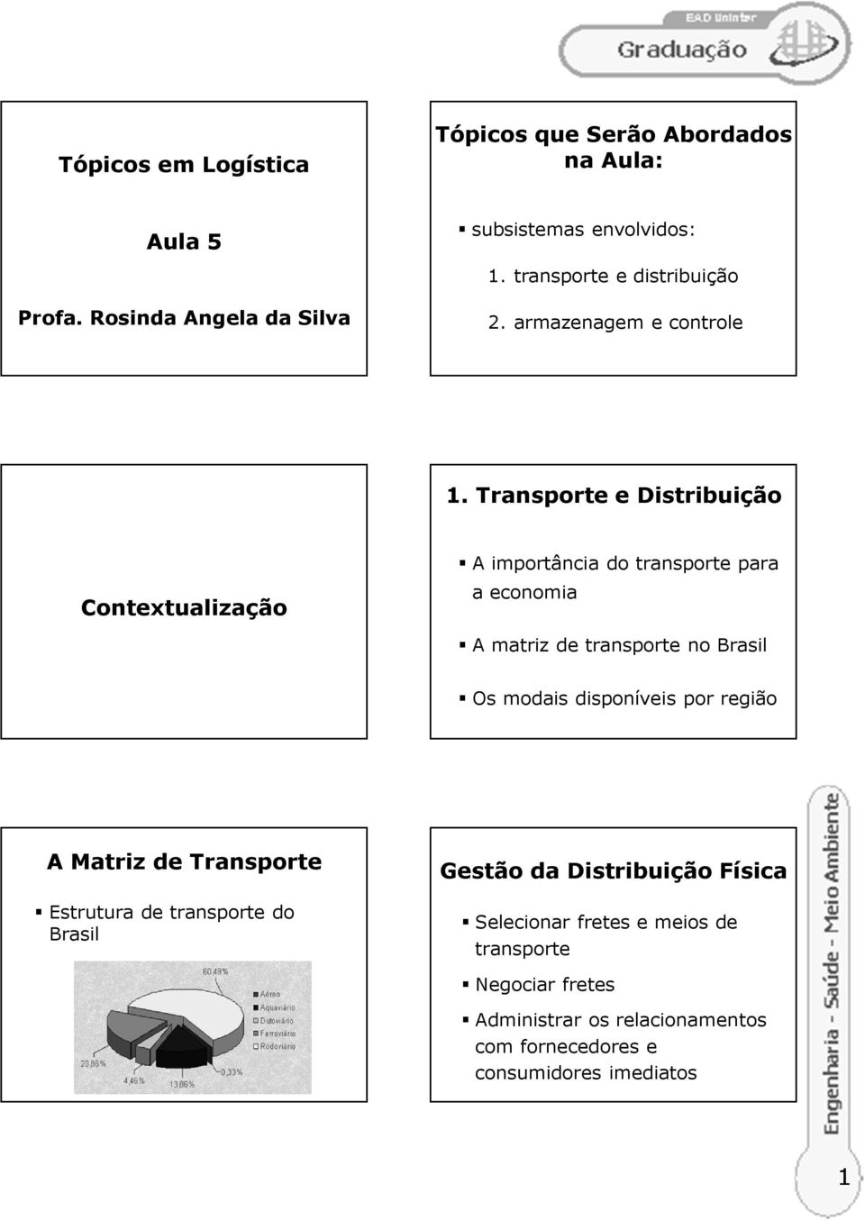 Transporte e Distribuição Contextualização A importância do transporte para a economia A matriz de transporte no Brasil Os modais