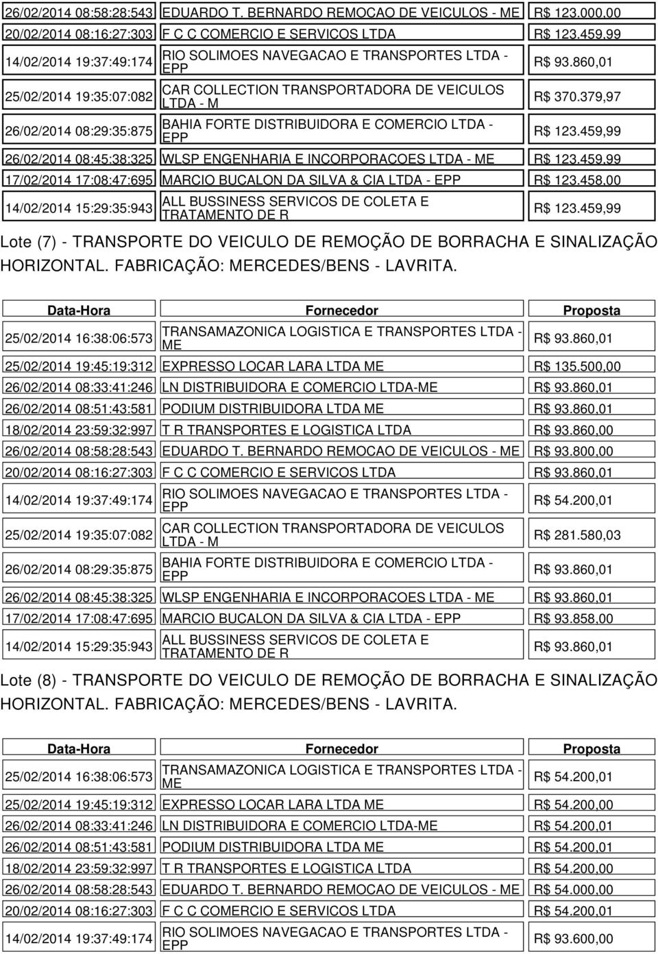 HORIZONTAL. FABRICAÇÃO: RCEDES/BENS - LAVRITA. R$ 93.860,01 R$ 370.379,97 R$ 123.459,99 26/02/2014 08:45:38:325 WLSP ENGENHARIA E INCORPORACOES LTDA - R$ 123.