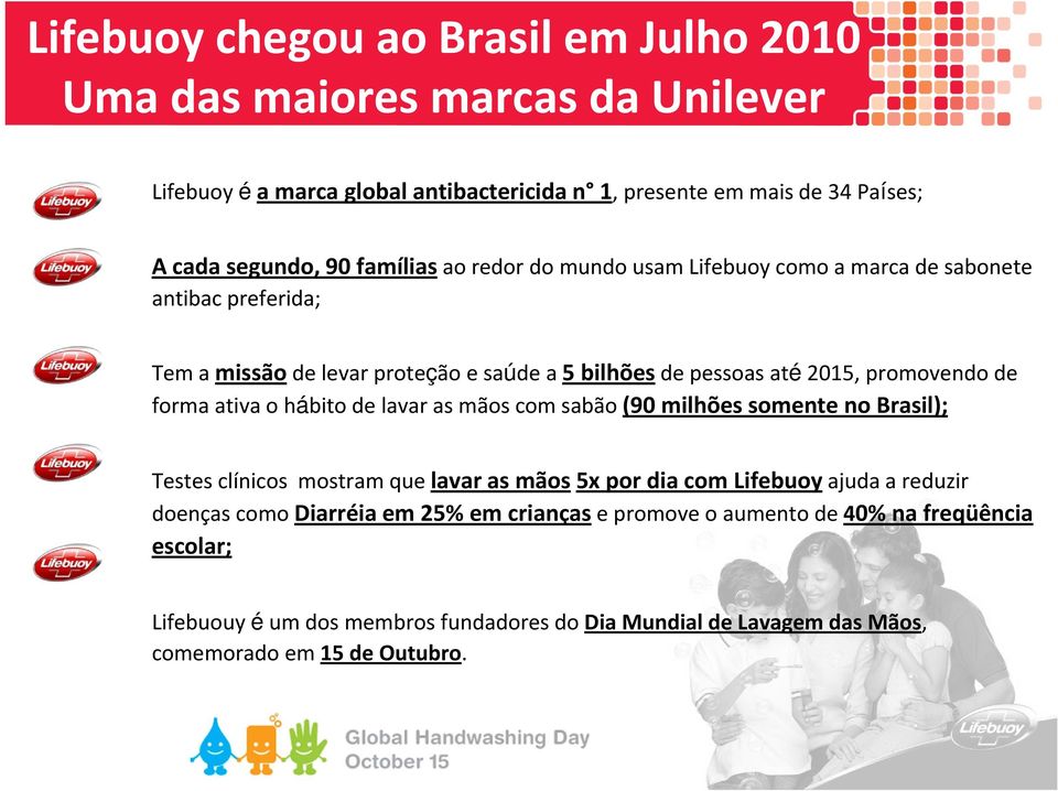 forma ativa o hábito de lavar as mãos com sabão (90 milhões somente no Brasil); Testes clínicos mostram que lavar as mãos 5x por dia com Lifebuoy ajuda a reduzir doenças como