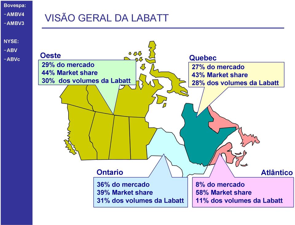 volumes da Labatt Ontario 36% do mercado 39% Market share 31% dos