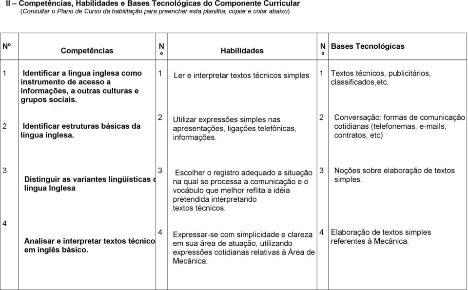 1 2 Ler e interpretar textos técnicos simples Utilizar expressões simples nas apresentações, ligações telefônicas, informações. 1 Textos técnicos, publicitários, classificados,etc. 1. Técnicas de leitura instrumental.